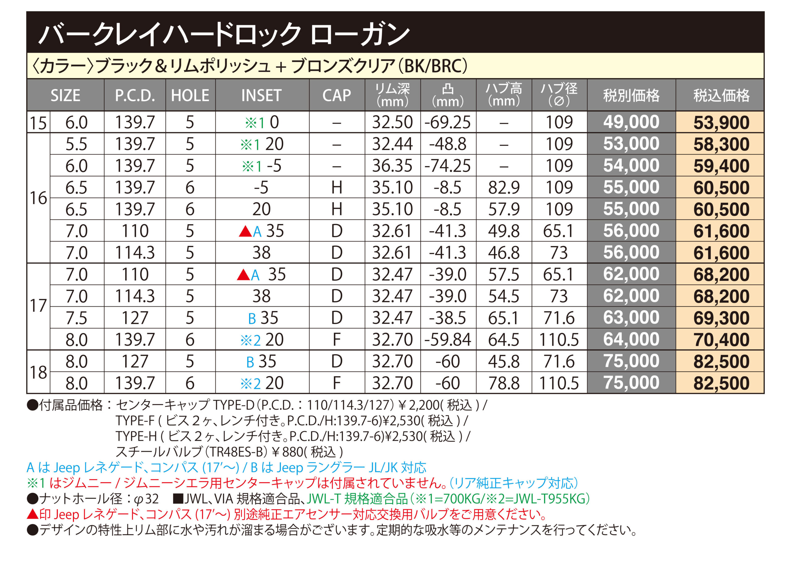 イワタツール 高硬度用位置決め面取り工具トグロンハードSP